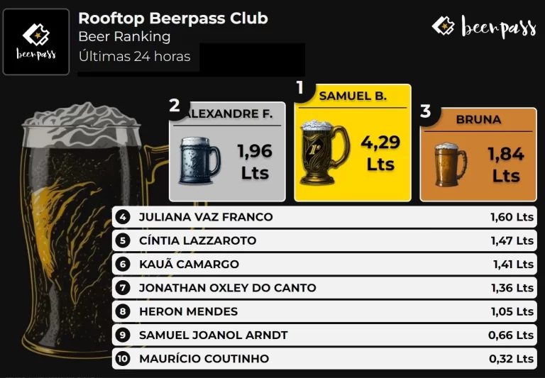 beer ranking beerpass