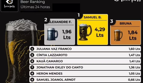 beer ranking beerpass autosserviço de chope